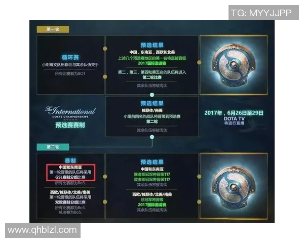 ti7比赛编号-Ti7比赛编号，一场电竞盛宴的独家记忆-ti7比赛编号
